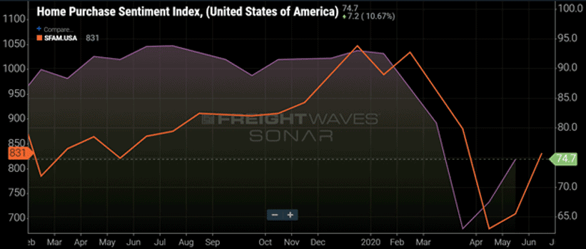 alternative data home purchasing index