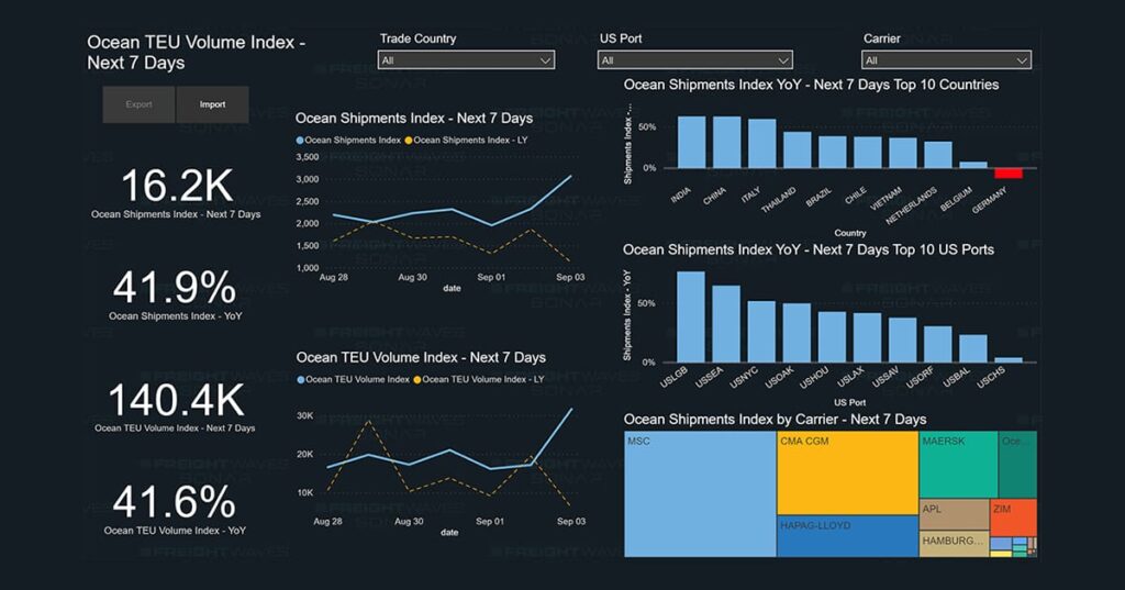Ocean Freight Data
