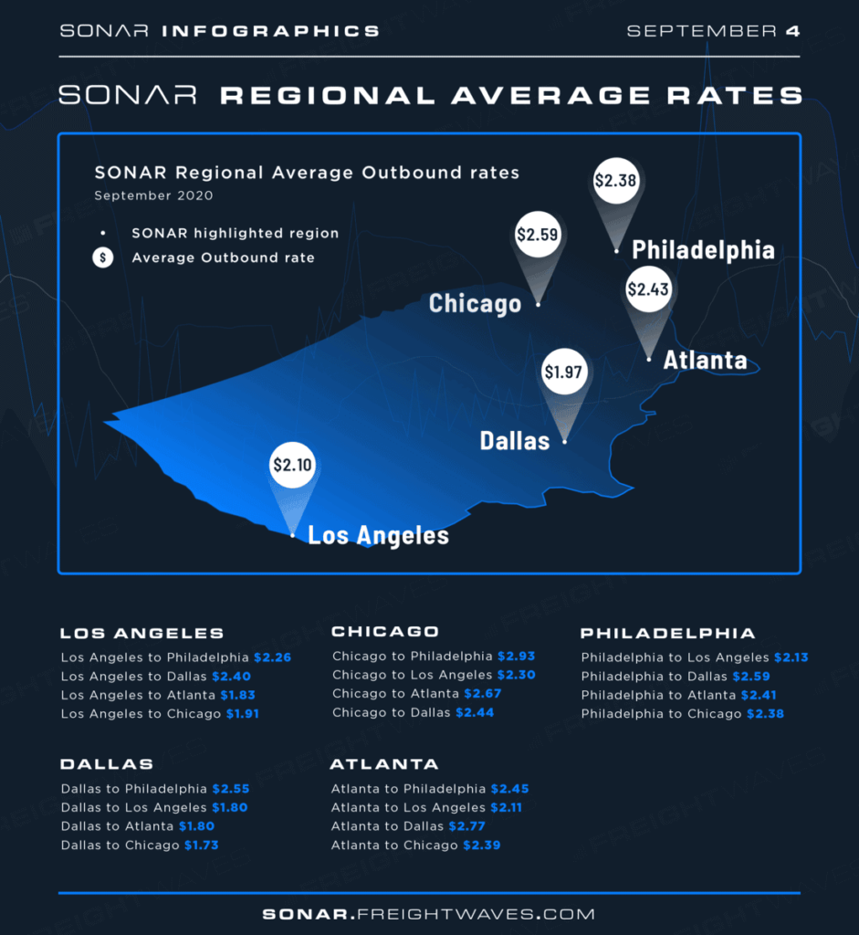 Regional-Average-Rates_full-graphic