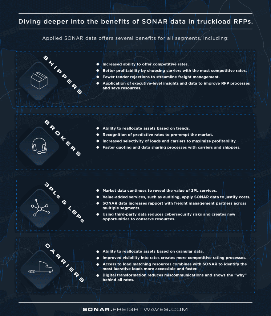 SONAR-Carrier-Sourcing_full-graphic