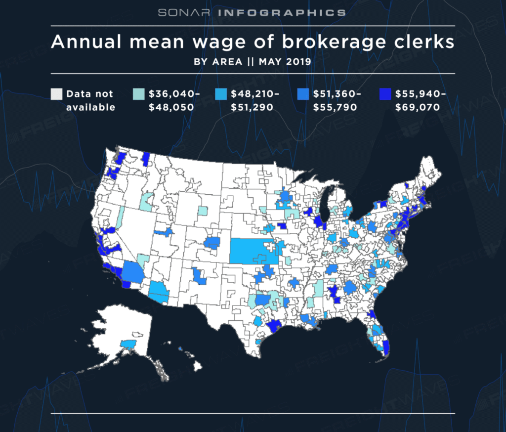 SONAR-Broker-Earnings_mean-area_freight broker salary